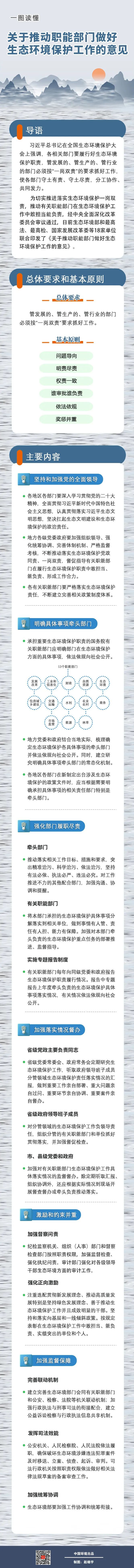 1667459816659652.jpg 一圖-推動(dòng)職能部門.jpg